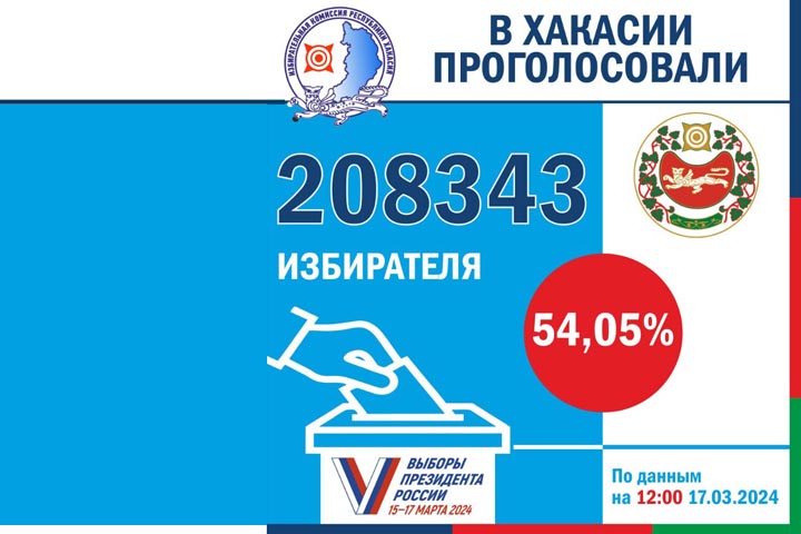 В Хакасии проголосовали 208 343 человека